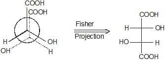 Optical Isomerism | Chemistry Class 11 - NEET